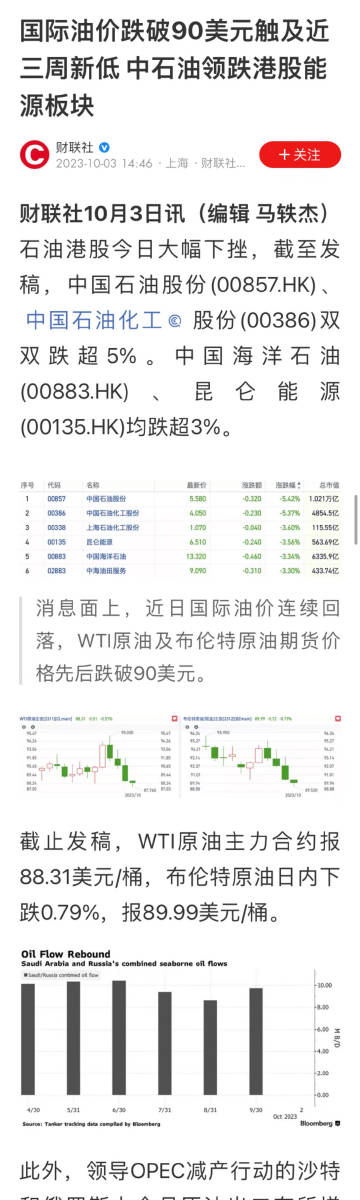 石油价格最新消息新闻,全球石油价格最新消息新闻