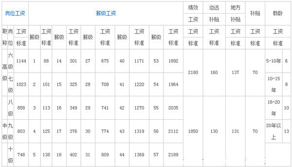 教师职称改革最新消息2016,教师职称改革最新消息2016，重塑教育人才激励机制的新篇章