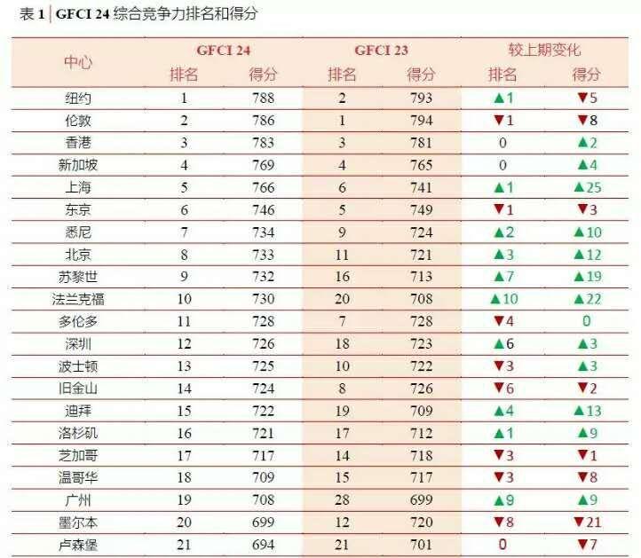 广州国际金融城的最新消息,广州国际金融城最新消息，迈向全球金融中心的步伐愈发稳健