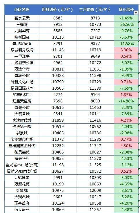 颍东区二居房价格表最新,颍东区二居房最新价格表详解