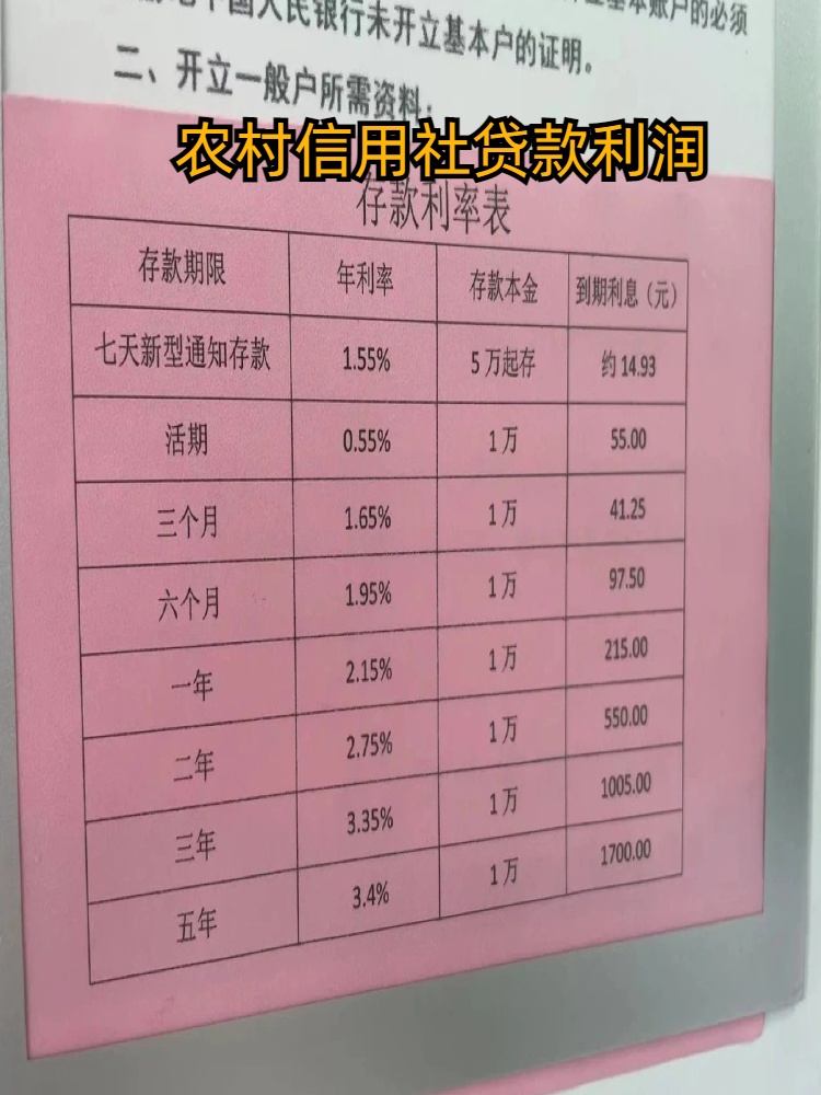 农村信用社房贷2016最新利率,农村信用社房贷2016最新利率详解