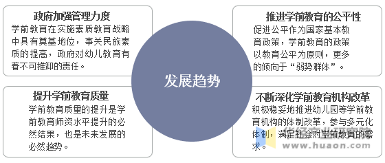 学前教育发展最新趋势,学前教育发展最新趋势