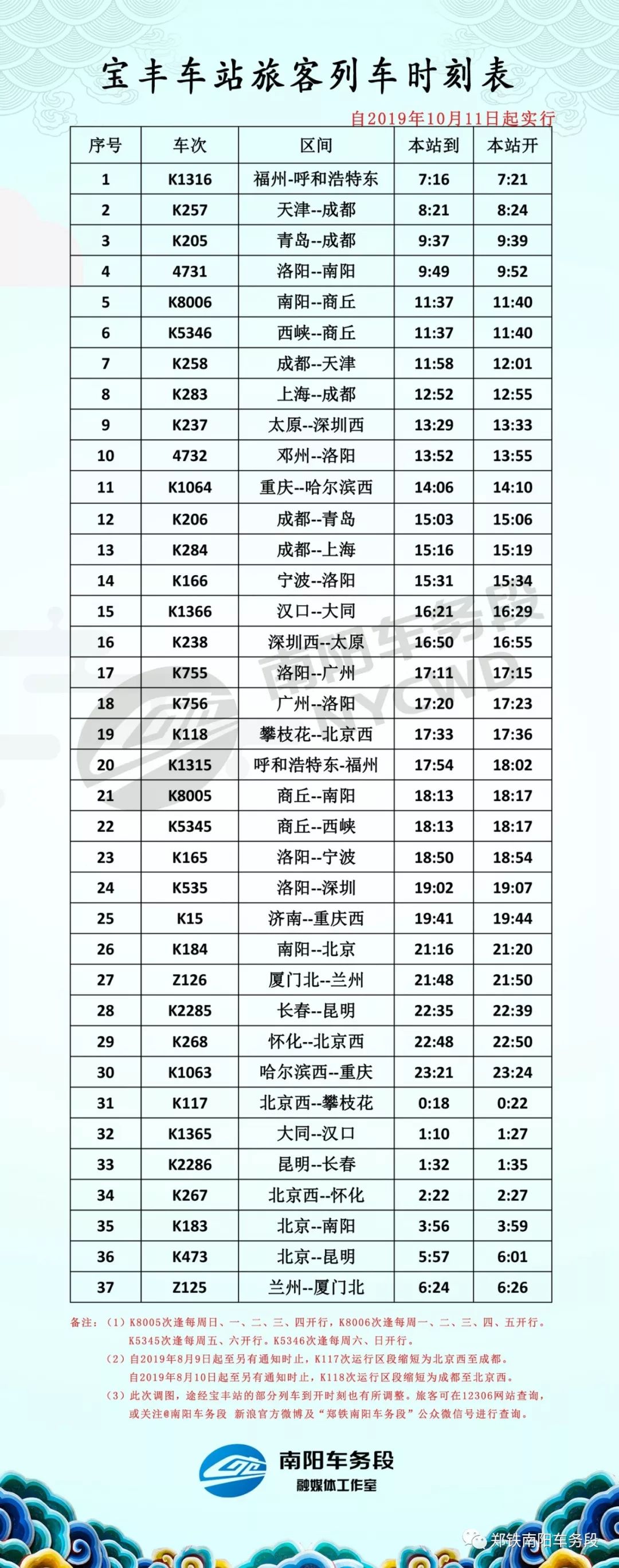 资讯 第296页