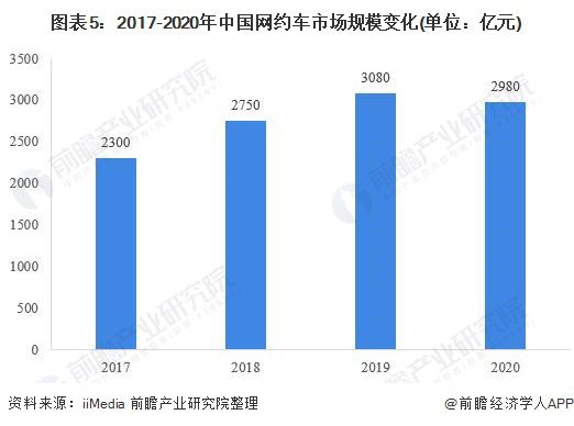 天津市网约车最新消息,天津市网约车最新消息，行业变革与发展趋势
