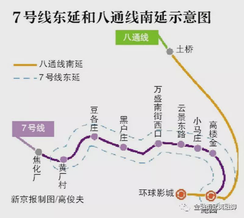 七号线东延最新消息,七号线东延最新消息，城市交通发展的脉搏