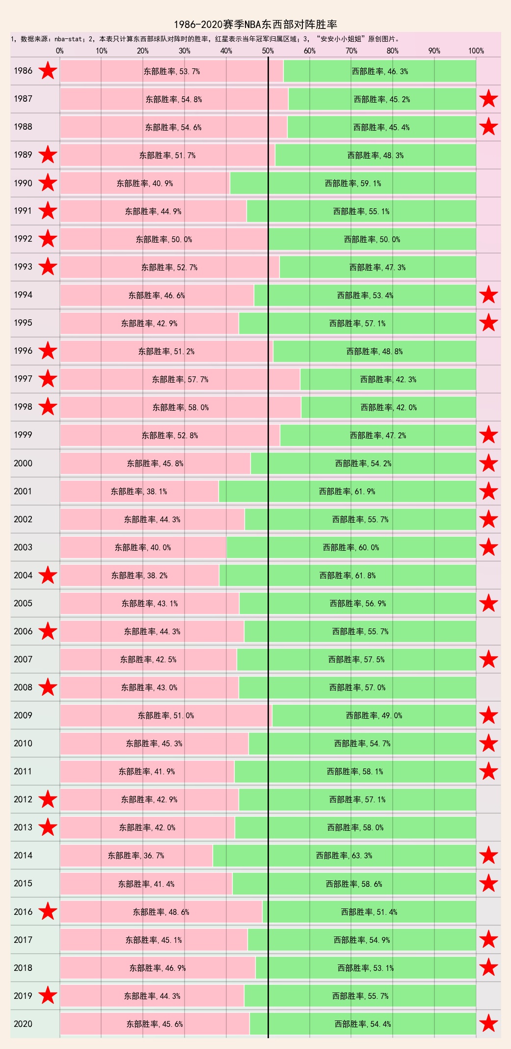 nba胜率排行榜2024最新,最新NBA胜率排行榜2024概览