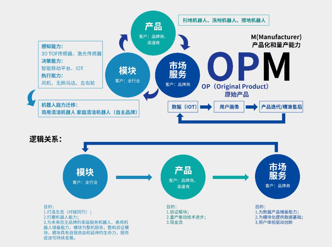 q2,探究Q2，定义、应用与未来展望