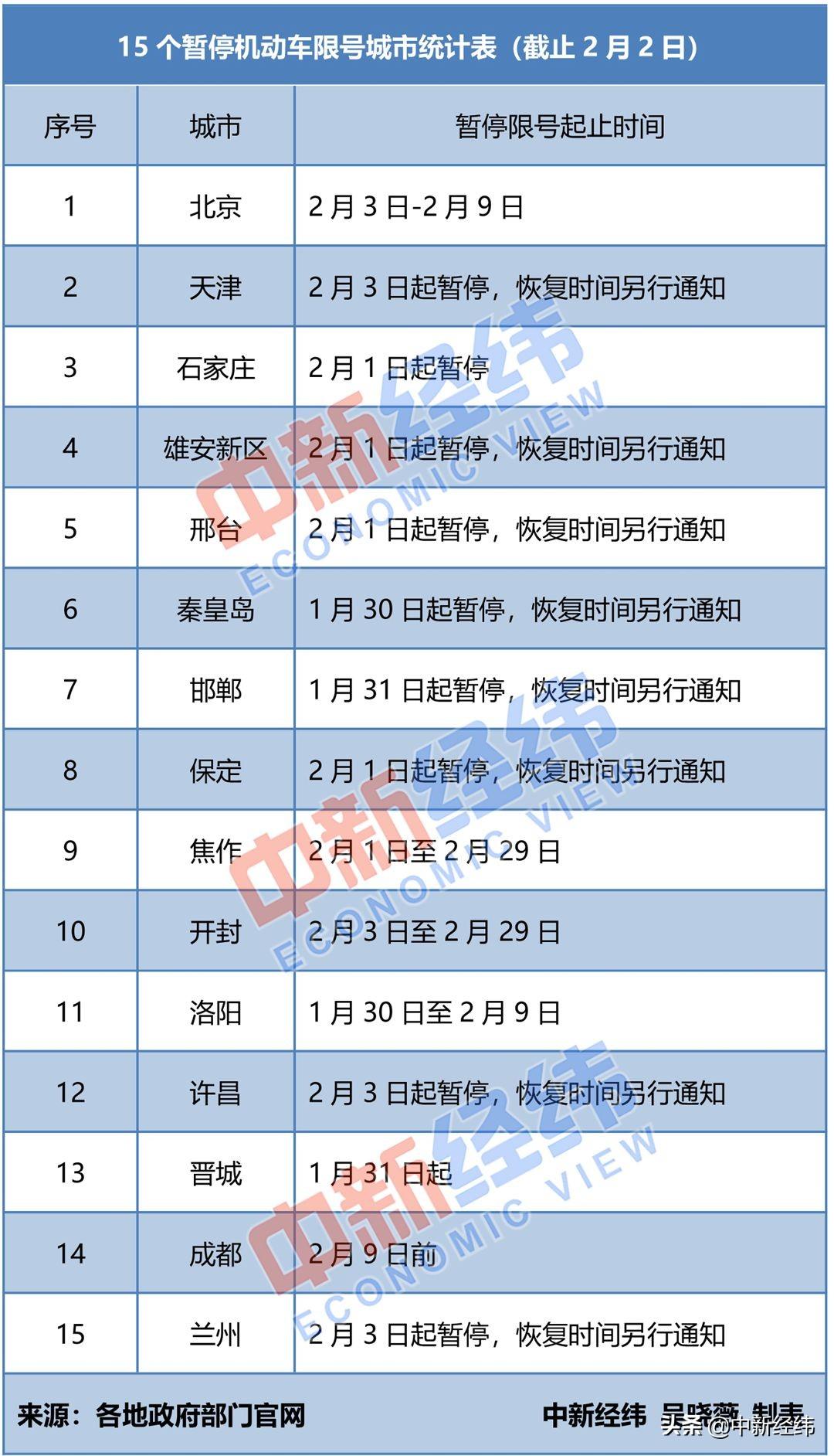 邢台市最新限号通知,邢台市最新限号通知，应对交通拥堵与环境污染的有效措施