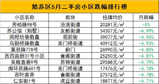 苏州园区二手房最新消息,苏州园区二手房市场最新消息深度解析