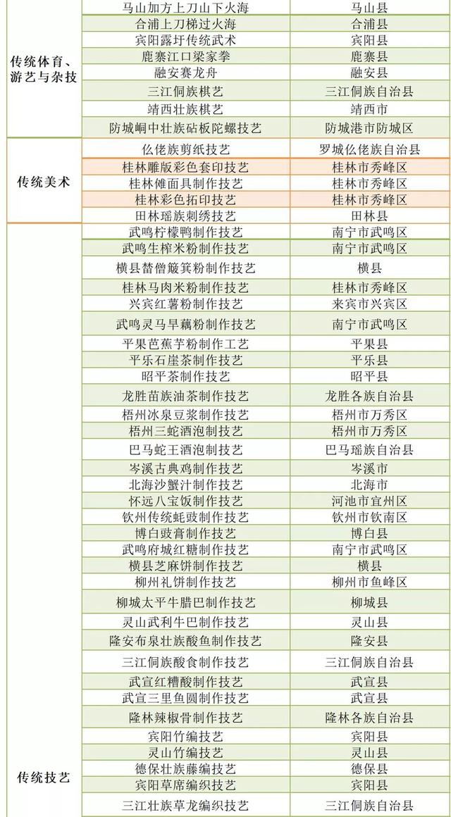 科技 第291页