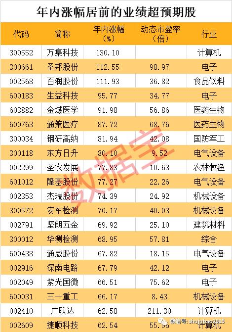 华测检测股票最新消息,华测检测股票最新消息，行业趋势、公司动态与市场反应