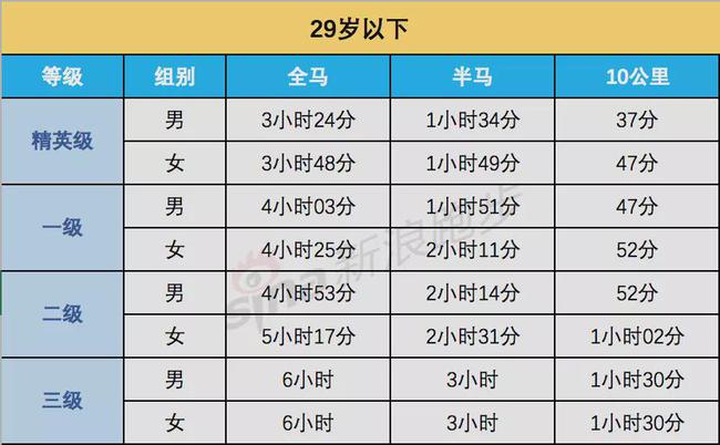 2022年最新血糖标准一览表,最新2022年血糖标准一览表，解读与理解血糖指标的变化