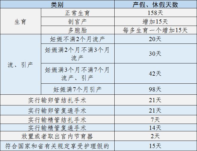 劳动法关于产检假的最新规定,劳动法关于产检假的最新规定及其影响
