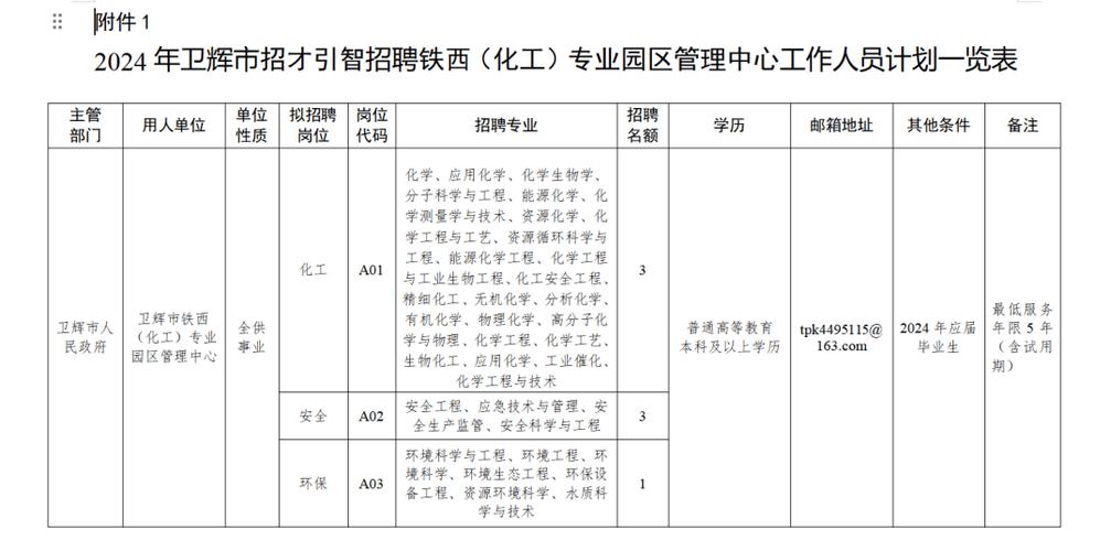 新乡市人才网最新招聘信息,新乡市人才网最新招聘信息概览