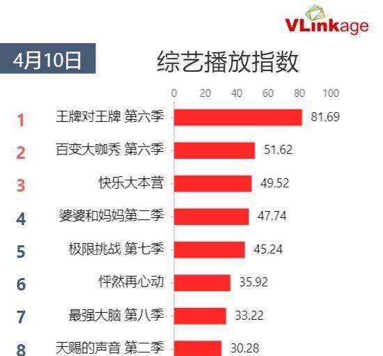 快本最新一期收视率,快本最新一期收视率，持续走高，展现强劲生命力
