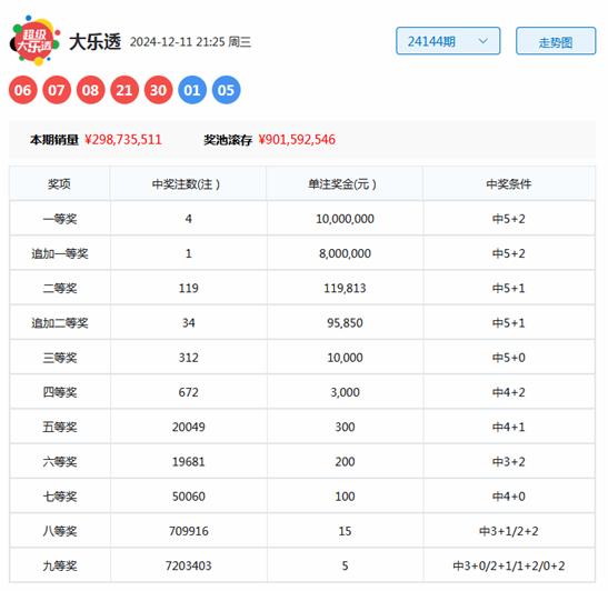 澳门一码一码100准确开奖结果,澳门一码一码精准开奖结果，揭秘彩票背后的秘密