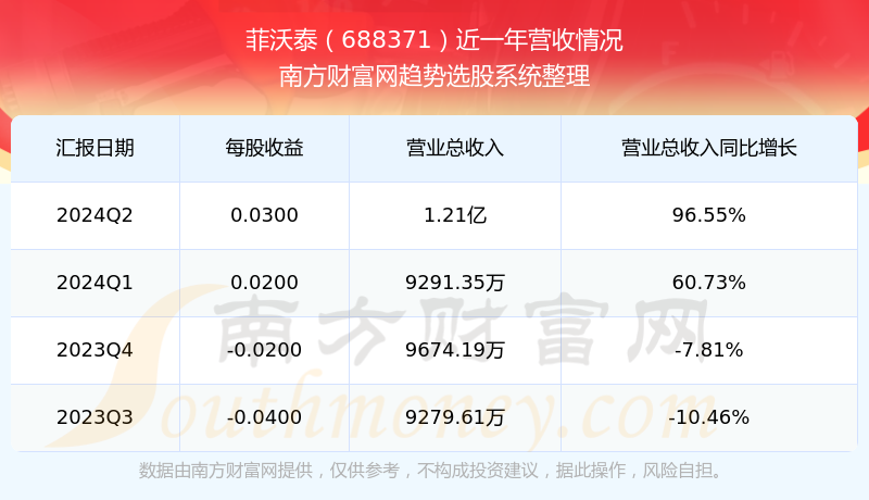 2O24新奥最精准最正版资料,揭秘2024新奥最精准最正版资料，全方位解读与深度探讨