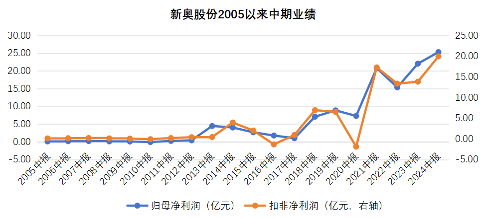 2025新奥历史开奖记录19期,揭秘新奥历史开奖记录，探寻第19期的奥秘与未来展望