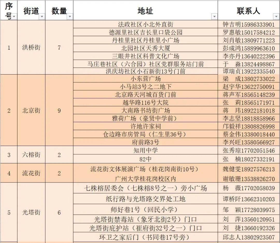 科技 第262页