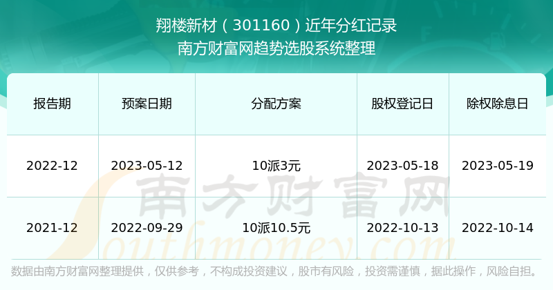百科 第252页
