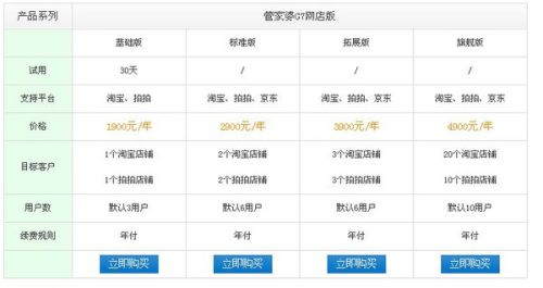 科技 第250页