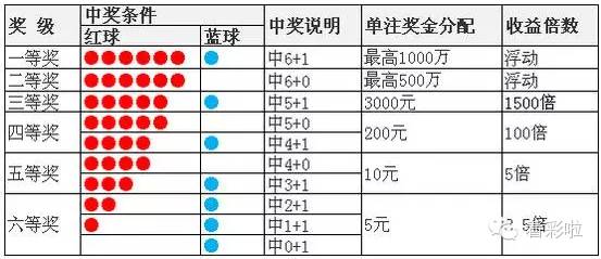 2025澳彩开奖记录查询表,揭秘2025澳彩开奖记录查询表，历史数据与未来趋势分析