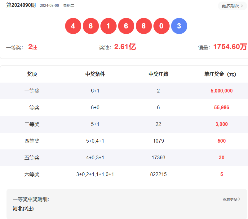 新澳门彩开奖结果今天,新澳门彩开奖结果今天，探索彩票背后的故事