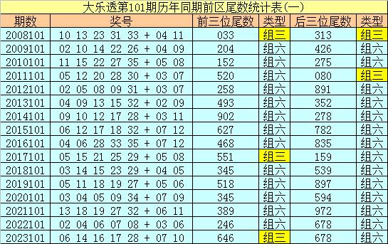 ww77766开奖记录,WW77766开奖记录，探索数字彩票的魅力