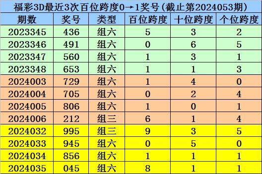 澳门一码一码100准确,澳门一码一码精准预测，揭秘彩票背后的秘密与真实故事