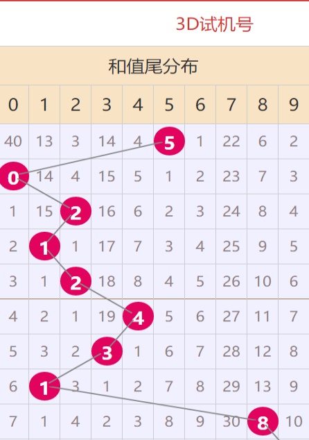 科技 第195页
