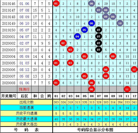 黄大仙精选四肖期期准,黄大仙精选四肖期期准，揭秘神秘预测背后的故事