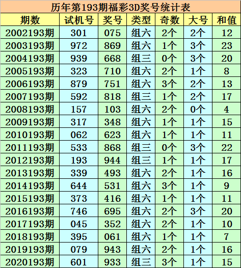 今晚必中一码一肖澳门准确9995,今晚必中一码一肖澳门准确预测9995——揭秘彩票背后的秘密