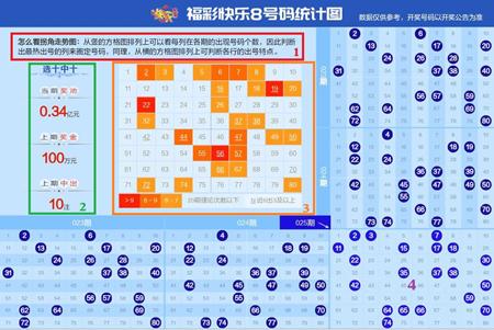 一肖一码免费,公开,一肖一码免费，公开透明的彩票预测新风尚