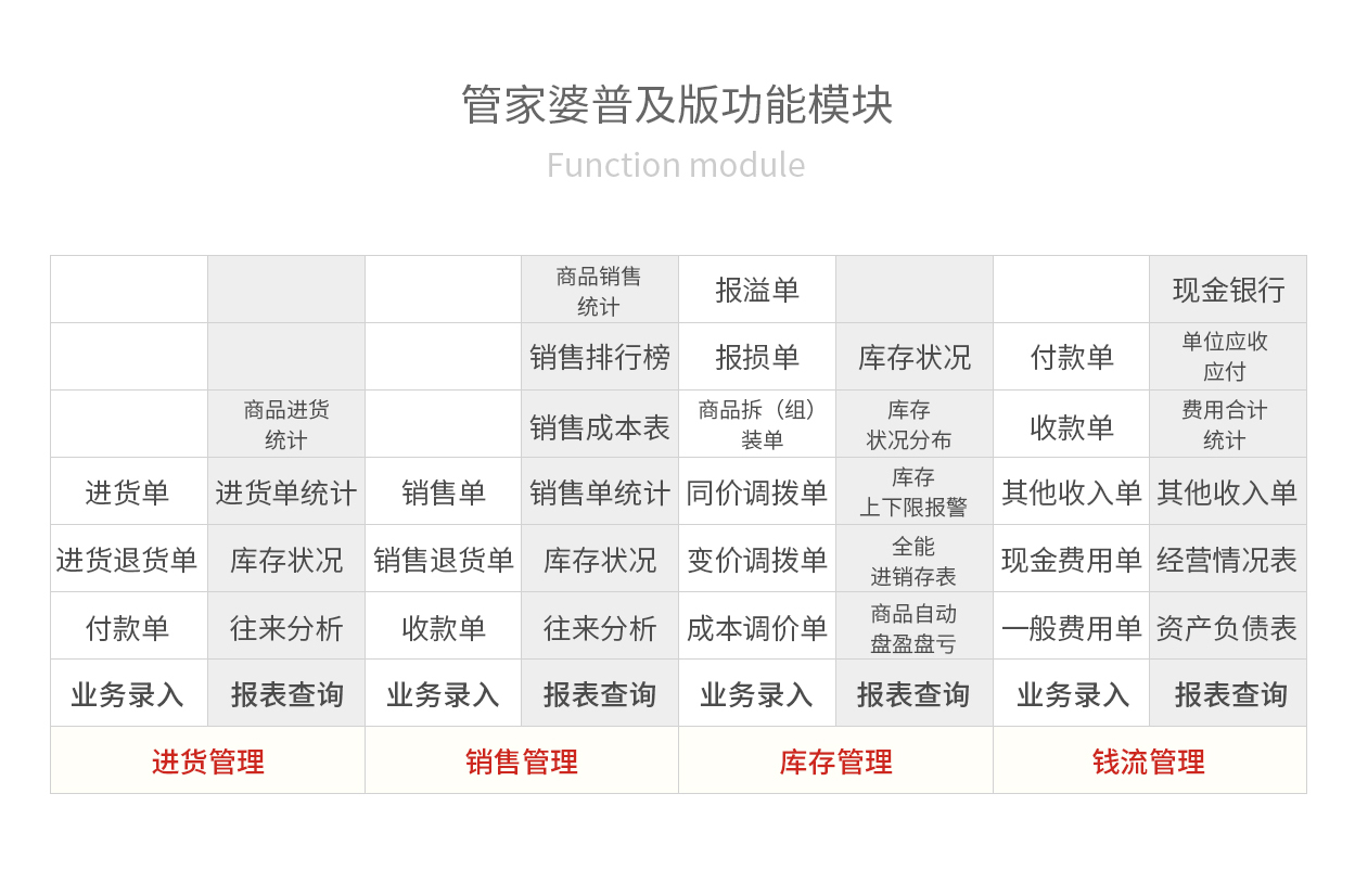 管家婆精准资料会费大全,管家婆精准资料会费大全——深入了解与全方位解析