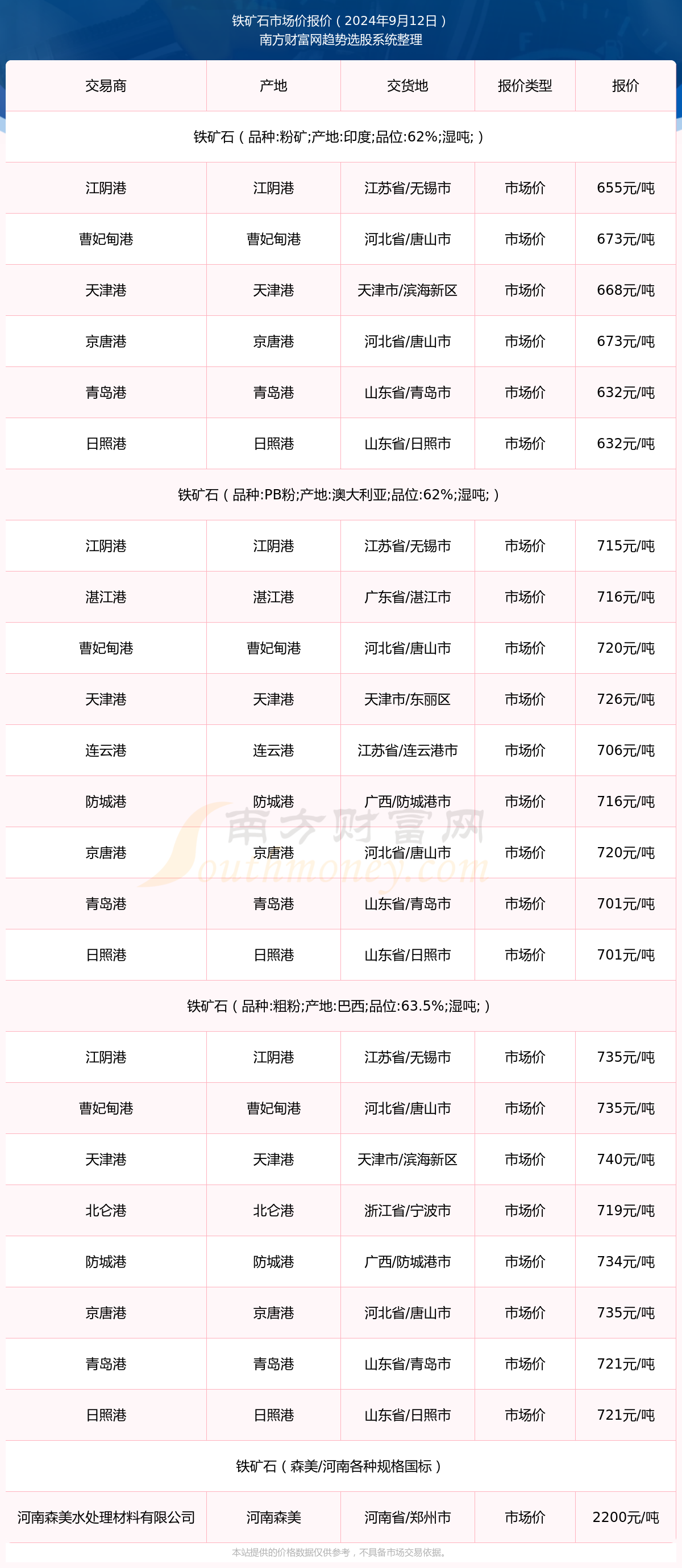 2025年新澳开奖结果记录查询表,揭秘，2025年新澳开奖结果记录查询表全解析