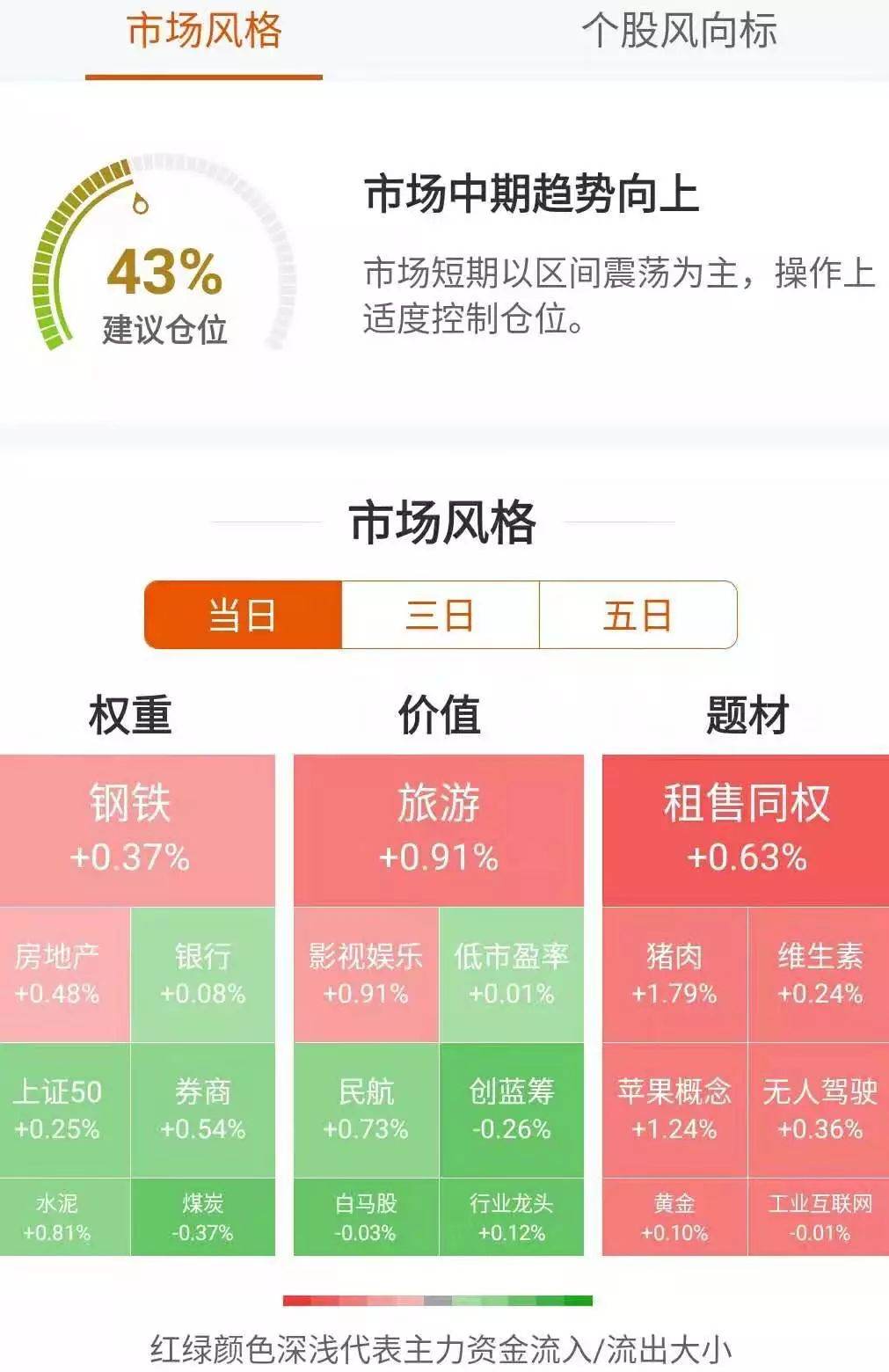 新奥天天免费资料单双,新奥天天免费资料单双的秘密
