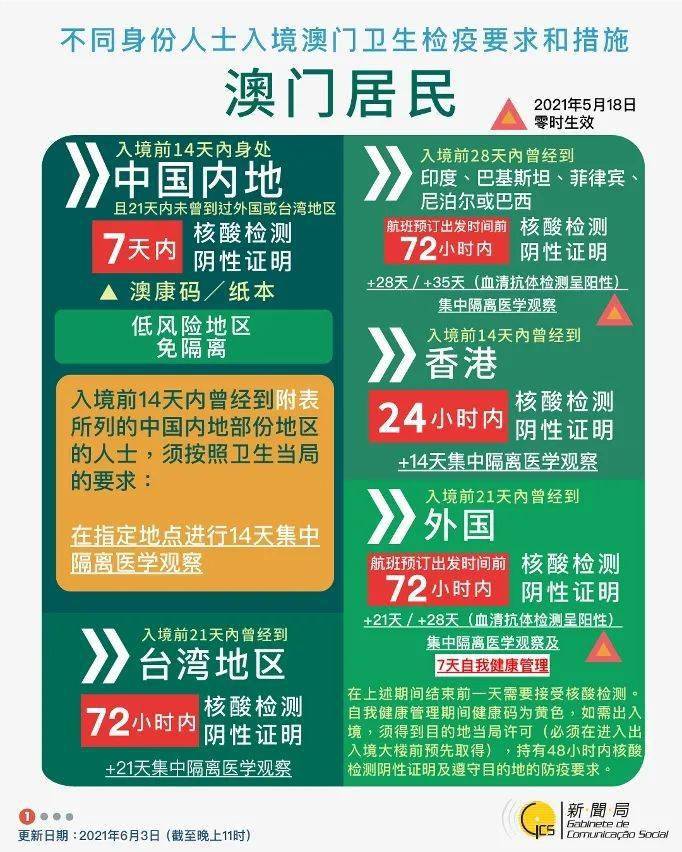 科技 第145页