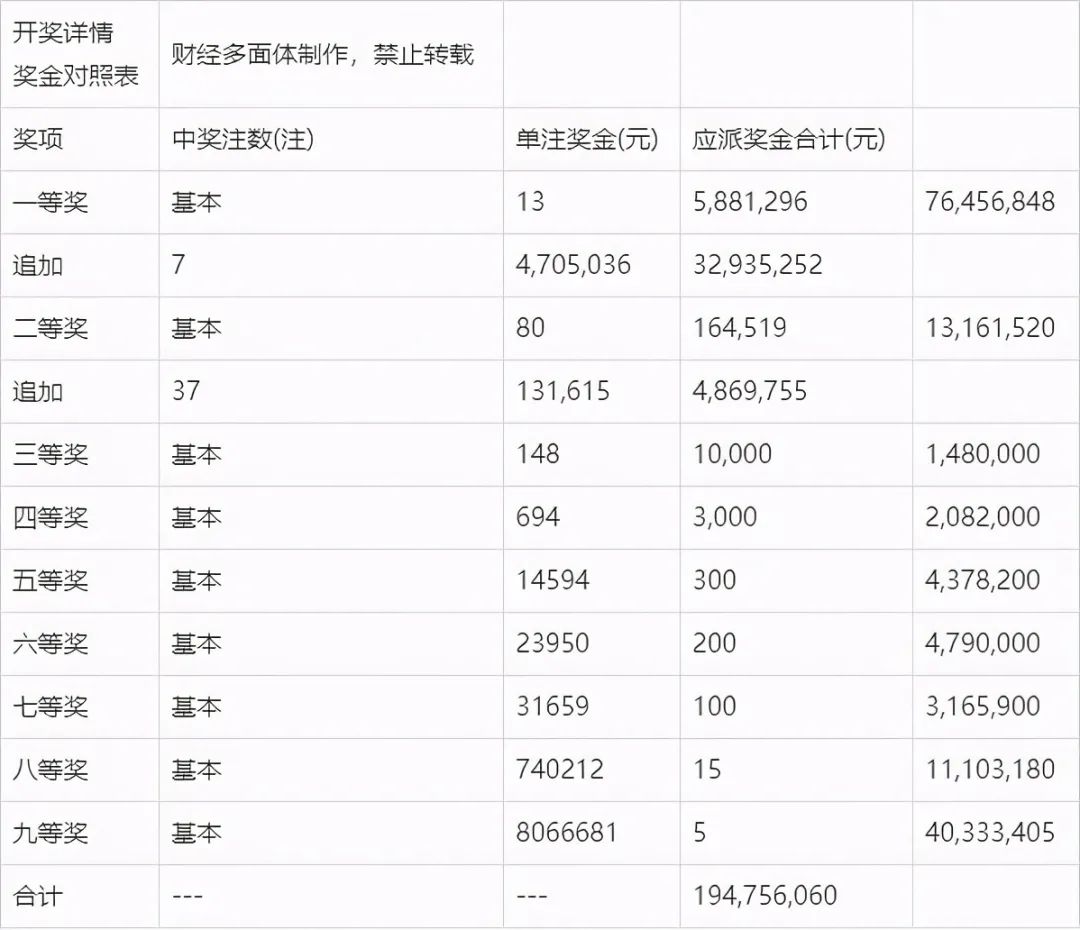 新澳门今晚开奖结果+开奖记录,澳门新一期开奖结果揭晓，开奖记录与幸运故事