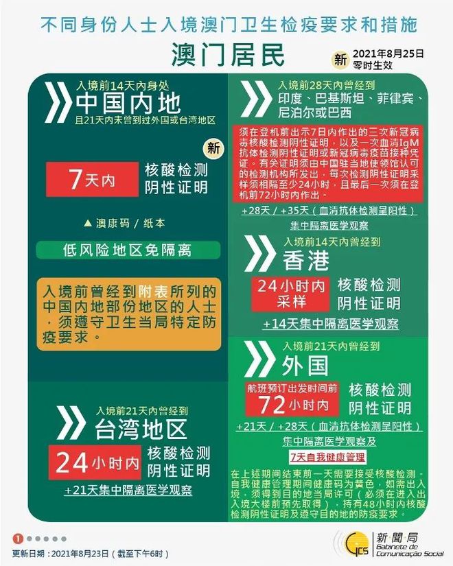 新澳门资料全年免费精准,新澳门资料全年免费精准，探索与解析