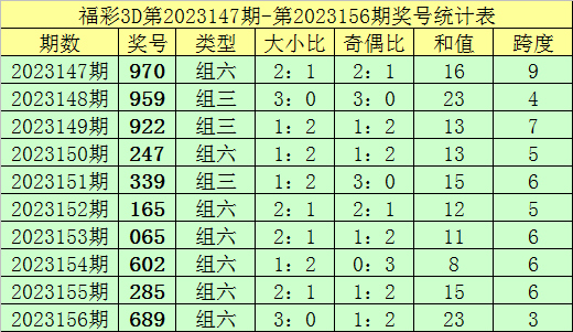 新澳门彩出码综合走势图表大全,澳门新彩出码综合走势图表解析与大全