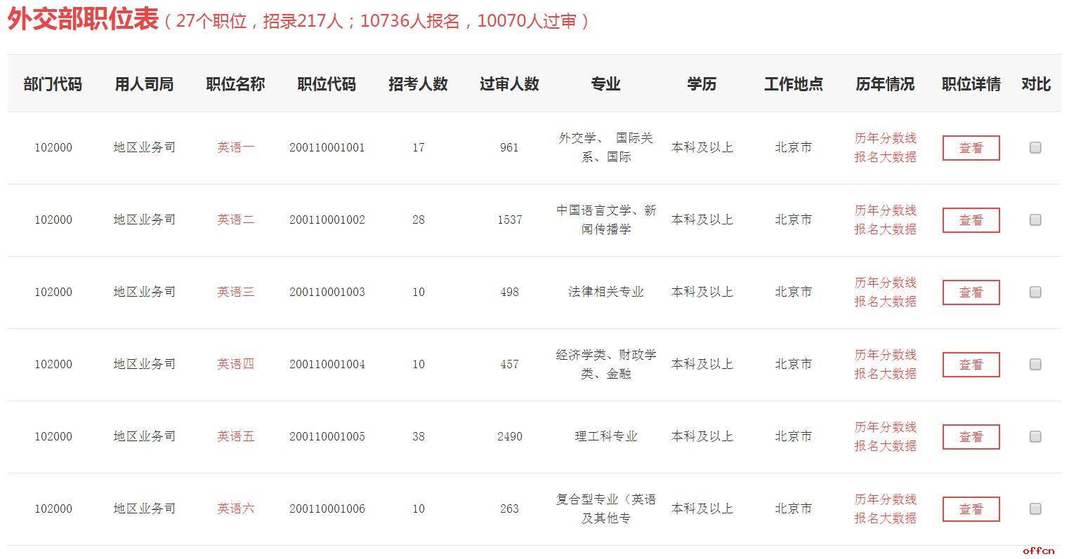 科技 第118页