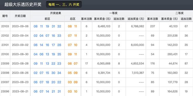 澳门六开奖结果,澳门六开奖结果，揭秘彩票背后的故事