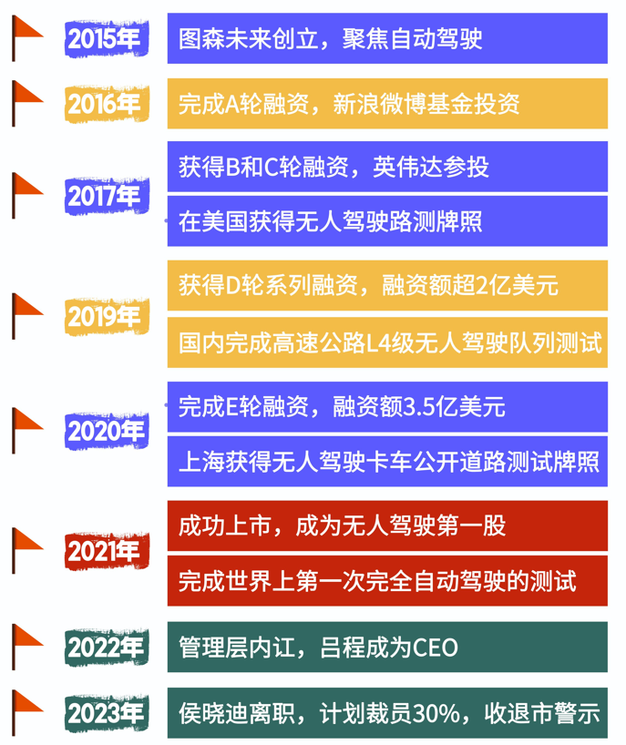 第337页