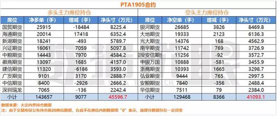 科技 第108页