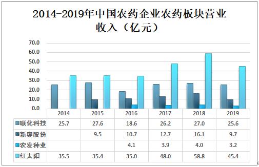 第314页