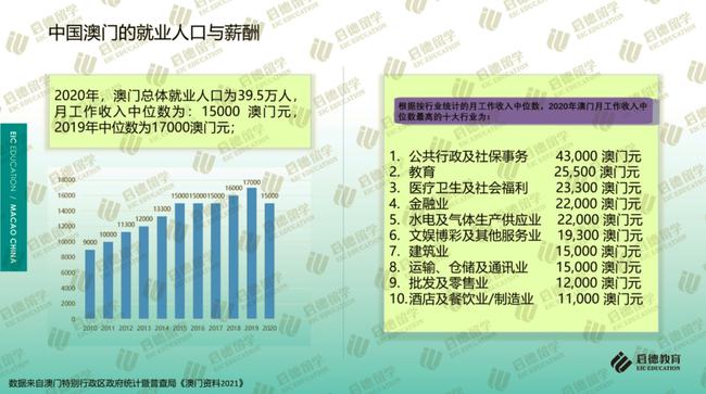 2025新澳门正版资料查询,澳门正版资料查询，探索未来的新澳门（2025年展望）