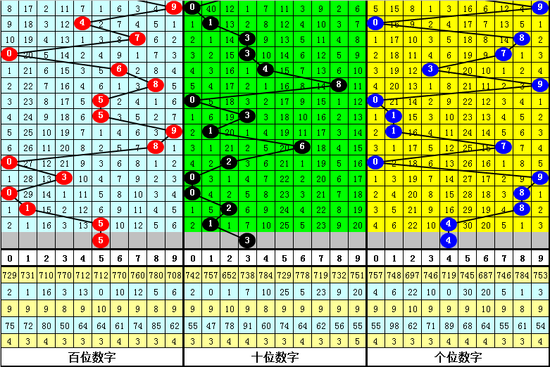 白小姐一肖一码100准261期,白小姐一肖一码100%准确预测，揭秘第261期彩票奥秘