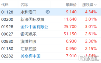 澳门4949开奖结果最快,澳门4949开奖结果最快公布与解析