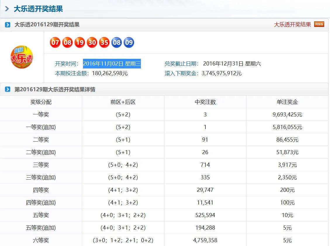澳门一码一码100准确开奖结果查询网站,澳门一码一码精准开奖结果查询网站，可靠信息与透明度的保障