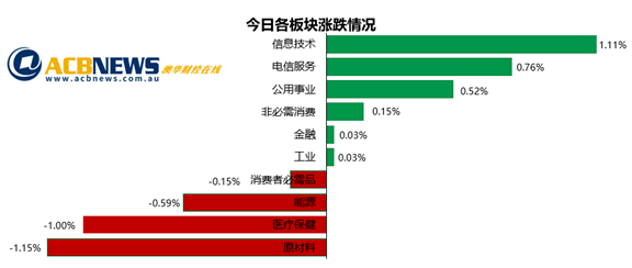 59631.cσm查询澳新,澳新银行查询指南，如何利用59631.cσm进行高效查询